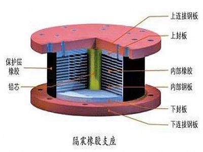 缙云县通过构建力学模型来研究摩擦摆隔震支座隔震性能